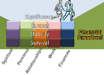 the bridge to financial freedom